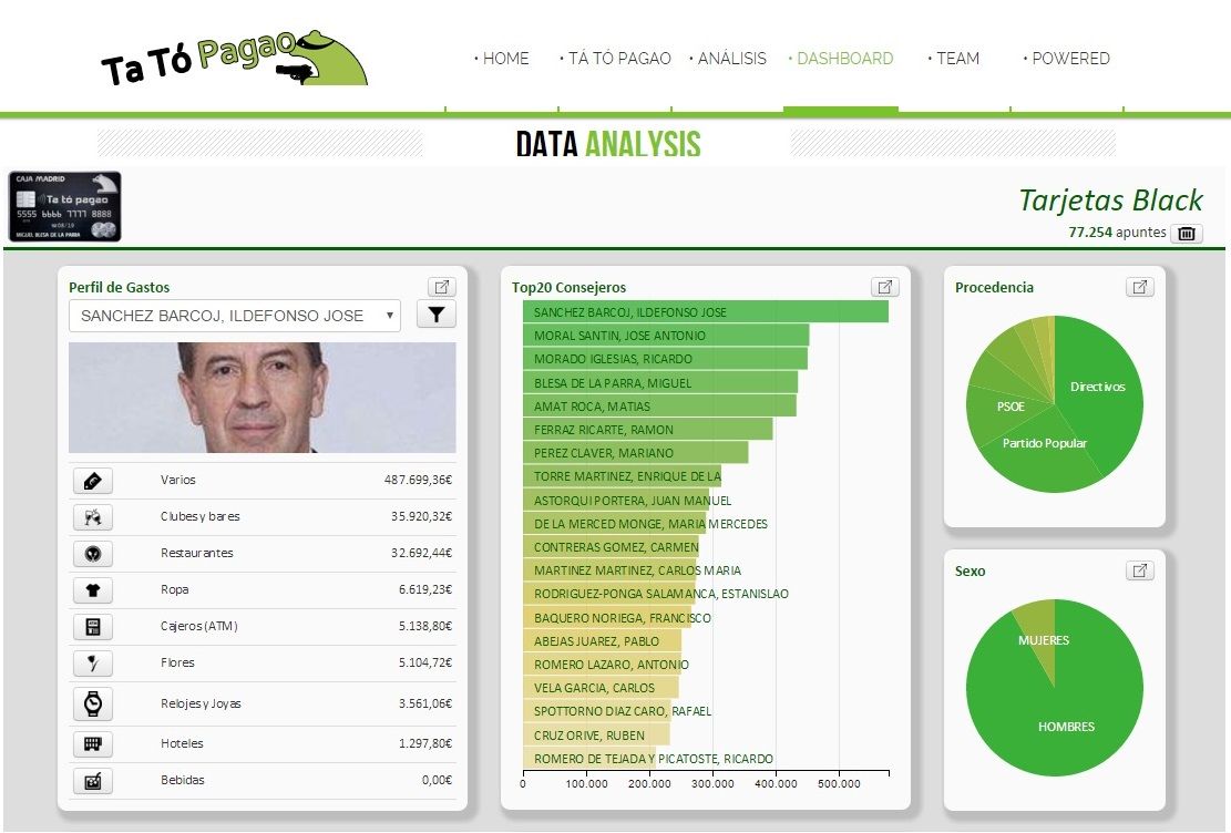 Demos y desarrollos en Pentaho