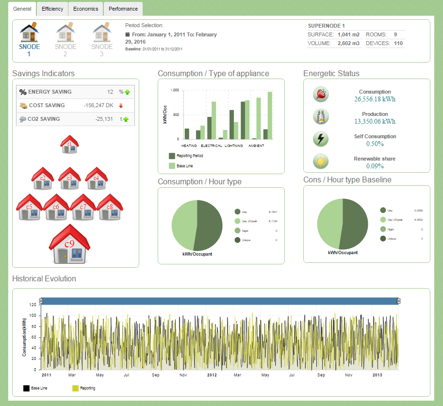 Demos y desarrollos en Pentaho