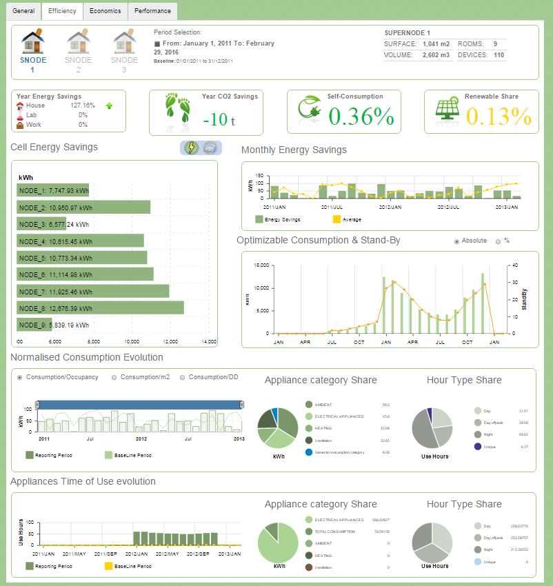 Demos y desarrollos en Pentaho