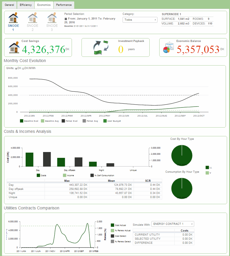 Demos y desarrollos en Pentaho