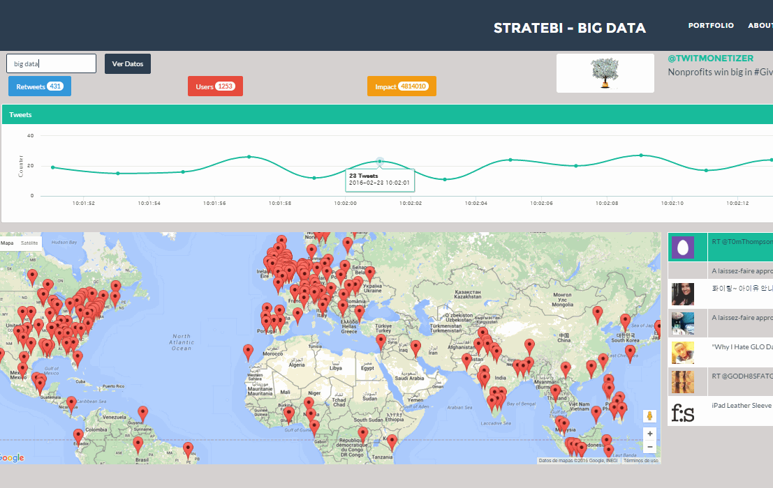 Demos y desarrollos en Pentaho