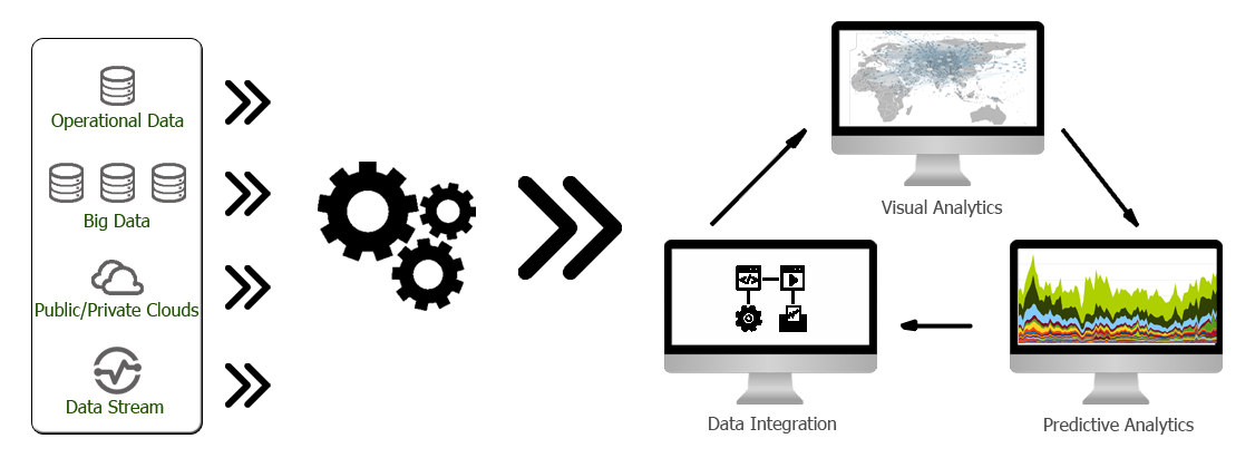 Integración de plataformas Open Source y Big Data