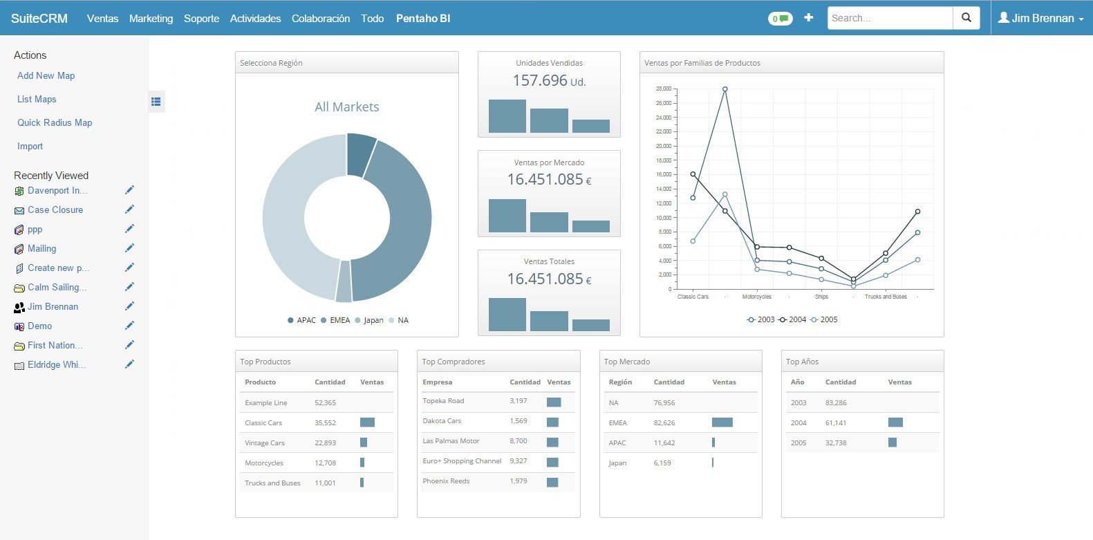 Cuadros de mando CRM Marketing