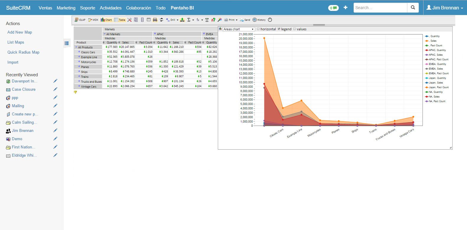 Cuadros de mando CRM Marketing