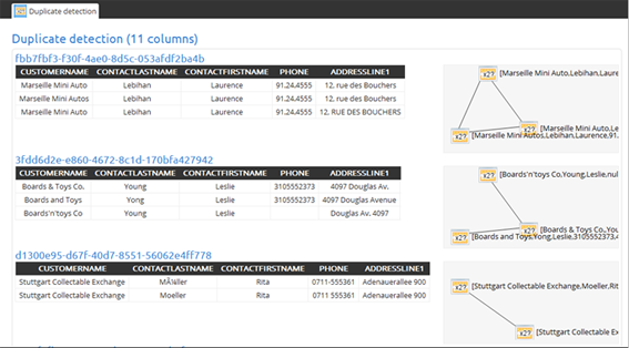 Ejemplo de MDM y Data Quality