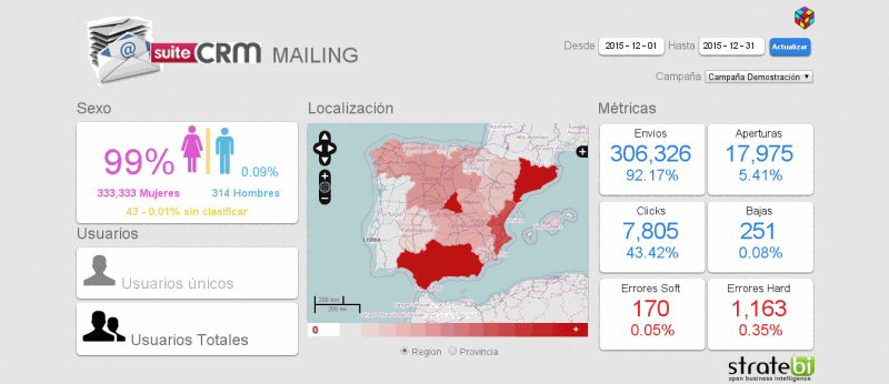 Integración de datos de Email Marketing