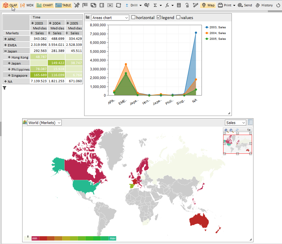 OLAP PEntaho Open Source